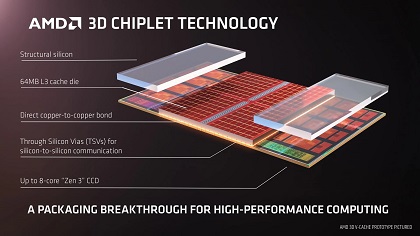 آمادگی AMD برای تولید تراشه‌های جدید Zen3D و رده پایین AM4